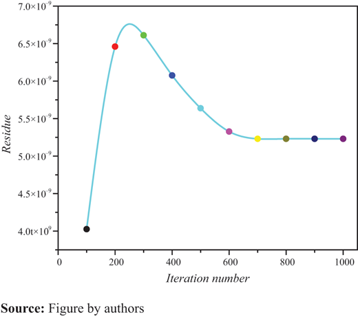 Figure 2. Refer to the image caption for details.