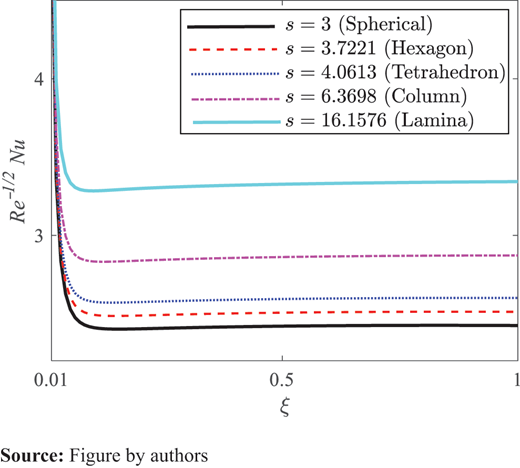 Figure 18. Refer to the image caption for details.