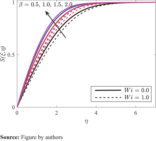 Figure 4. Refer to the image caption for details.