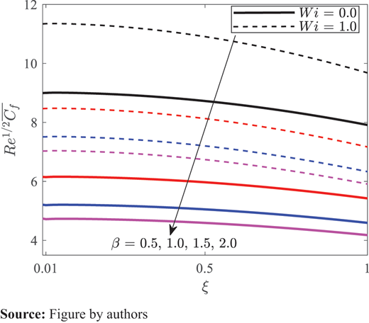 Figure 6. Refer to the image caption for details.