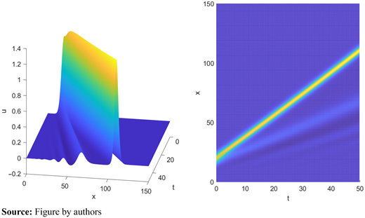 Figure 2. Refer to the image caption for details.