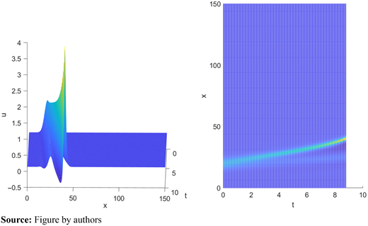 Figure 3. Refer to the image caption for details.