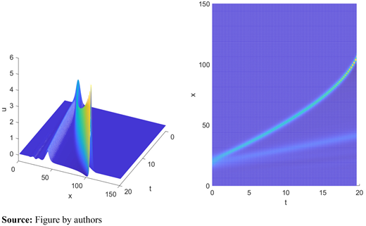 Figure 4. Refer to the image caption for details.