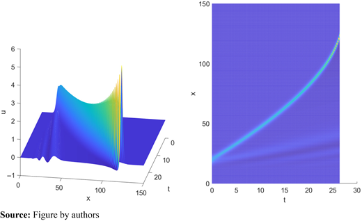 Figure 5. Refer to the image caption for details.