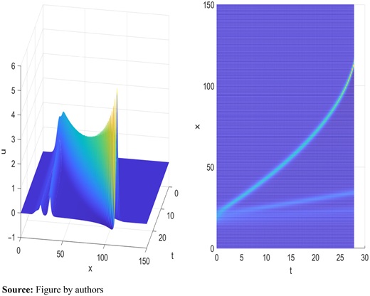 Figure 6. Refer to the image caption for details.