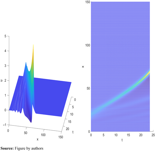 Figure 7. Refer to the image caption for details.
