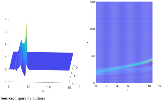 Figure 9. Refer to the image caption for details.