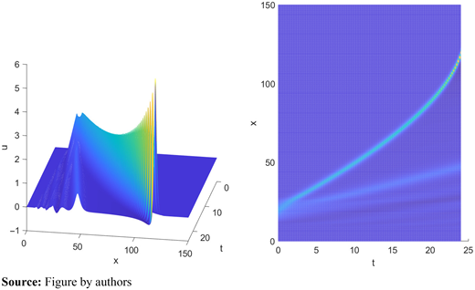 Figure 10. Refer to the image caption for details.