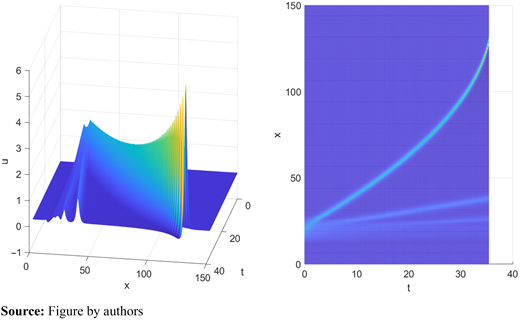 Figure 12. Refer to the image caption for details.