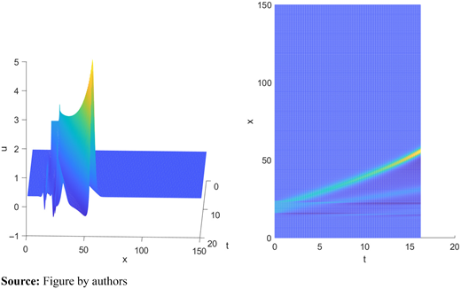 Figure 13. Refer to the image caption for details.