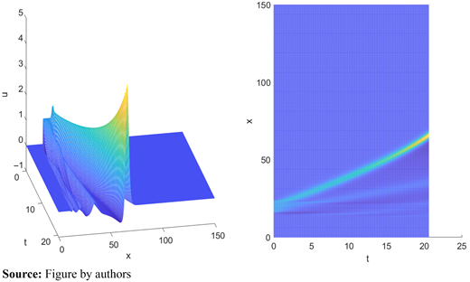 Figure 14. Refer to the image caption for details.