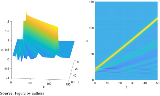 Figure 15. Refer to the image caption for details.