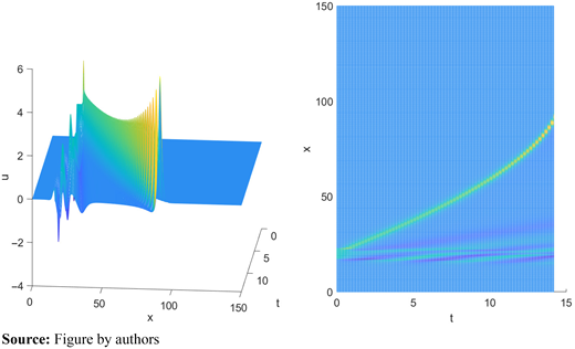 Figure 19. Refer to the image caption for details.