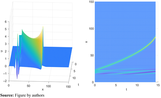 Figure 20. Refer to the image caption for details.