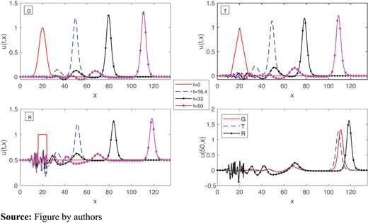 Figure 21. Refer to the image caption for details.