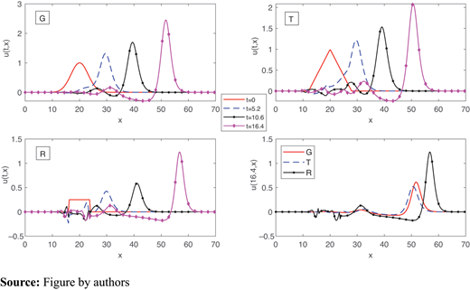 Figure 22. Refer to the image caption for details.
