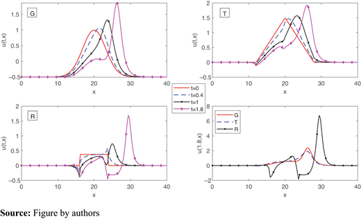 Figure 24. Refer to the image caption for details.
