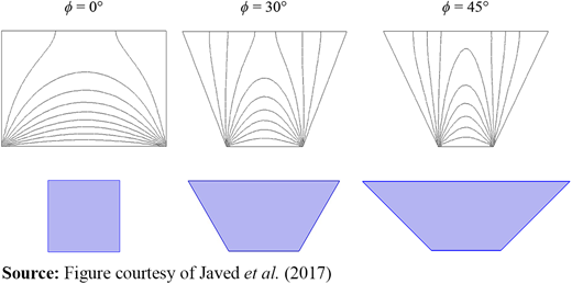Figure 2. Refer to the image caption for details.