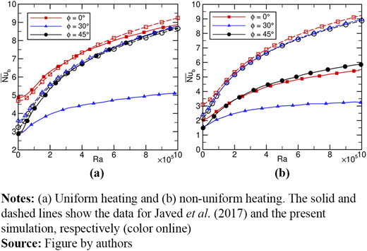 Figure 3. Refer to the image caption for details.