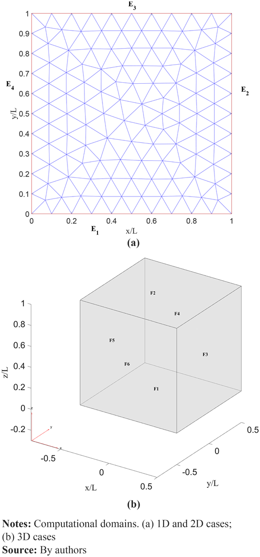 Figure 1. Refer to the image caption for details.