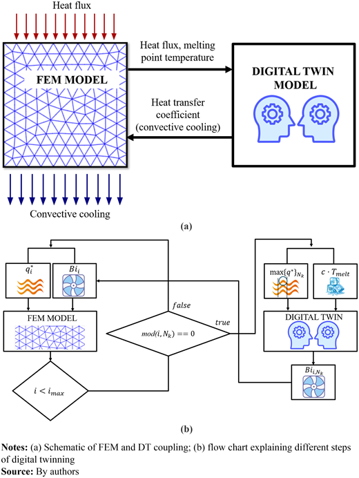 Figure 2. Refer to the image caption for details.
