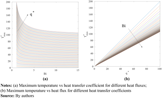Figure 3. Refer to the image caption for details.
