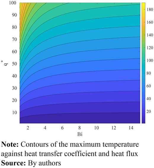 Figure 4. Refer to the image caption for details.