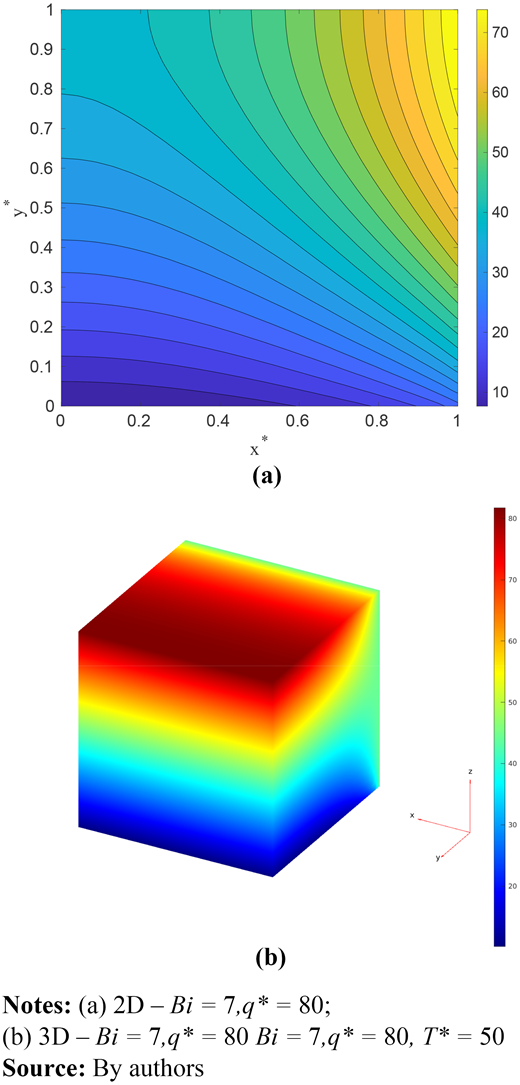Figure 5. Refer to the image caption for details.