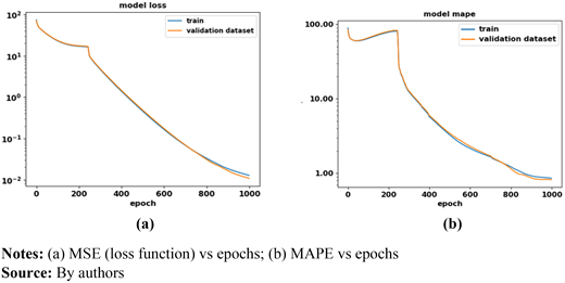 Figure 6. Refer to the image caption for details.