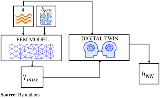 Figure 7. Refer to the image caption for details.