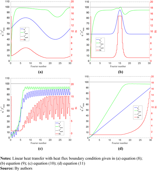 Figure 9. Refer to the image caption for details.