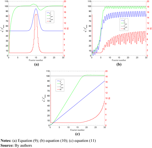 Figure A2. Refer to the image caption for details.