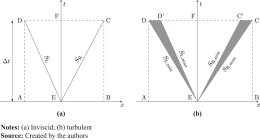 Figure 2. Refer to the image caption for details.