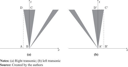 Figure 3. Refer to the image caption for details.