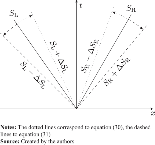 Figure 4. Refer to the image caption for details.