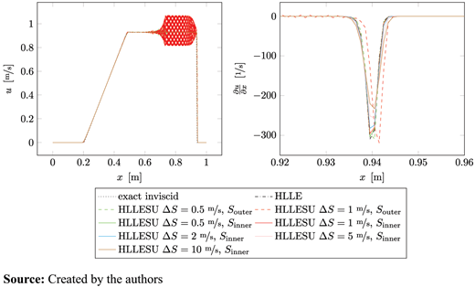 Figure 6. Refer to the image caption for details.