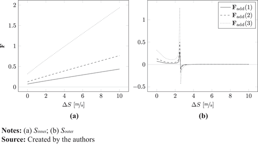 Figure 7. Refer to the image caption for details.