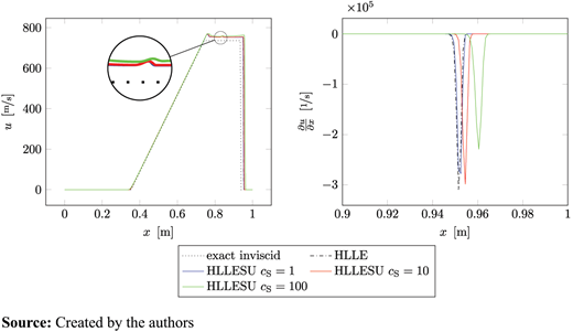 Figure 8. Refer to the image caption for details.