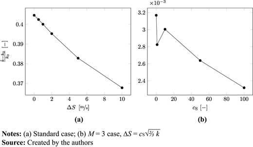 Figure 9. Refer to the image caption for details.
