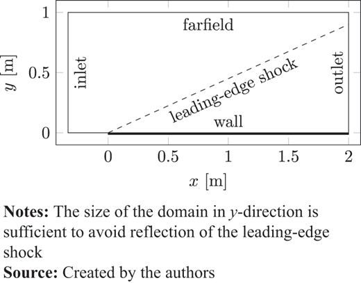 Figure 10. Refer to the image caption for details.