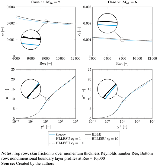 Figure 11. Refer to the image caption for details.