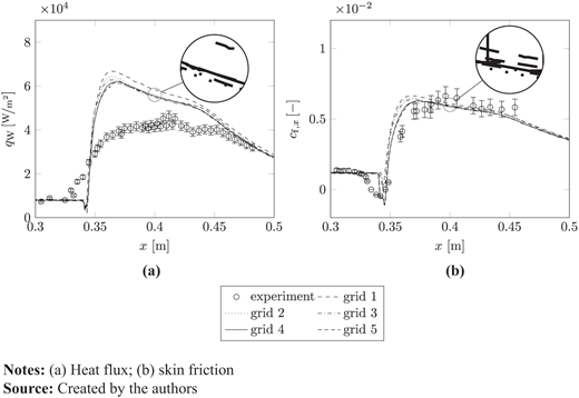 Figure 13. Refer to the image caption for details.