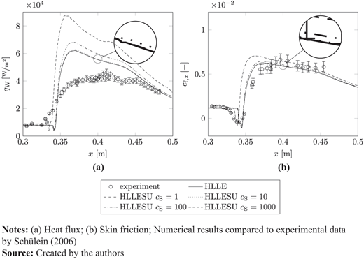 Figure 14. Refer to the image caption for details.