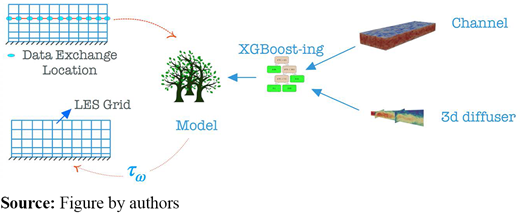 Figure 1. Refer to the image caption for details.
