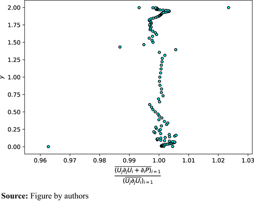Figure 2. Refer to the image caption for details.