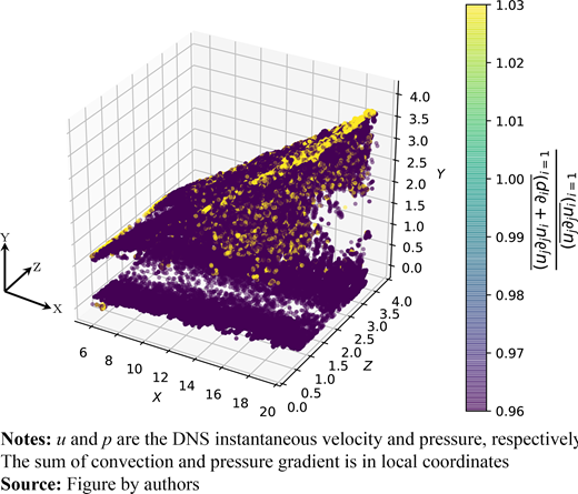 Figure 3. Refer to the image caption for details.