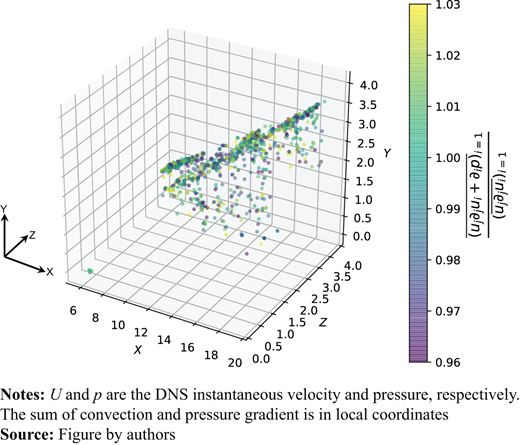 Figure 4. Refer to the image caption for details.