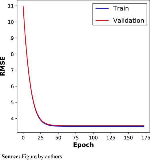 Figure 5. Refer to the image caption for details.