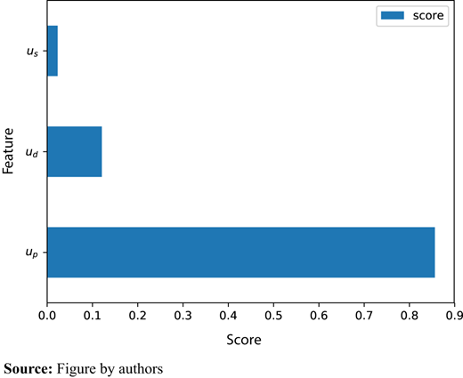 Figure 6. Refer to the image caption for details.