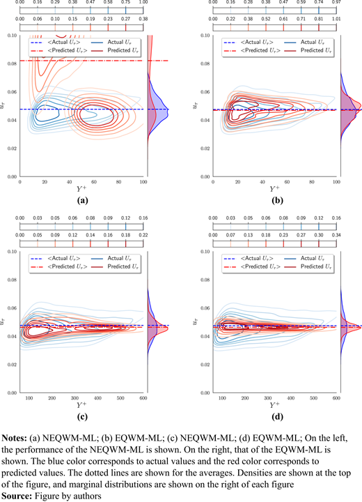 Figure 7. Refer to the image caption for details.